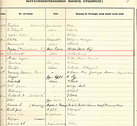 Student's register 1901