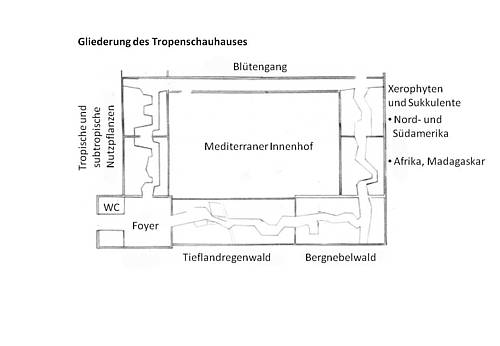 Plan Tropenhaus