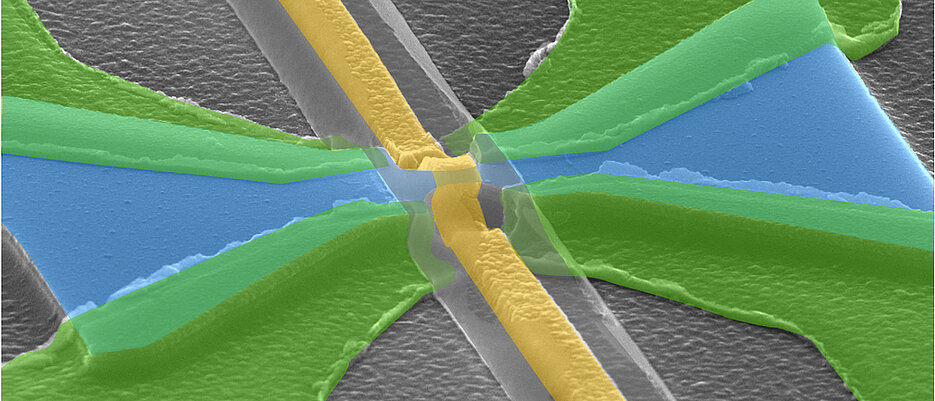 Im Forschungsfeld „Physik der kondensierten Materie“ verfügt die Uni Würzburg in den Jahren 2017 bis 2019 bundesweit über die meisten eingeworbenen DFG-Mittel. Hier zu sehen ist eine an der Uni konstruierte Quantenpunkt-Kontaktstruktur aus dem topologischen Isolator Quecksilbertellurid (blau), der mit supraleitenden Elektroden (grün) kontaktiert wird. Ähnliche Strukturen sollen dabei helfen, fundamentale Eigenschaften von topologischen Qubits zu untersuchen.