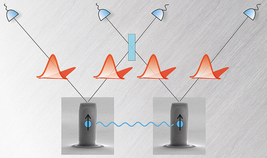 Micropillars with quantum dots are to help make data communication secure. They are developed at the University of Würzburg. (Picture: Tobias Huber)