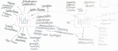 Zusammenfassung des Nachmittags-Workshops - bitte klicken für Download!