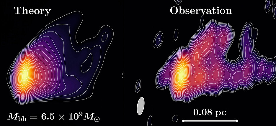 Das theoretische Modell (links) und die astronomischen Beobachtungen (rechts) der Abschussstelle des relativistischen Jets von M87 stimmen sehr gut überein.