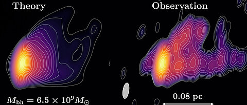 Das theoretische Modell (links) und die astronomischen Beobachtungen (rechts) der Abschussstelle des relativistischen Jets von M87 stimmen sehr gut überein.