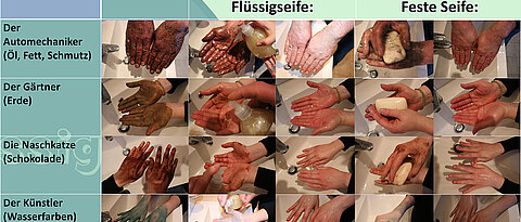 Reinigt feste Seife die Hände besser als flüssige? Ein Ausschnitt aus dem Ergebnis-Poster der Forscherinnengruppe „Sweet“ der Maria-Ward-Realschule.