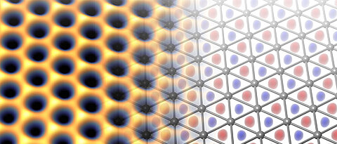 In der Überlagerung von gemessener Elektronenverteilung (links) und dreieckiger Atomstruktur (rechts) wird deutlich, dass die Elektronen (gelb) nicht auf den grauen Indium Atomen sitzen, sondern sich in den leeren Regionen (rot und blau) sammeln und ein Honigwabenmuster bilden. Dieser Effekt macht die topologischen Eigenschaften des Quantenmaterials Indenen besser als die des Wunderwerkstoffs Graphen.
