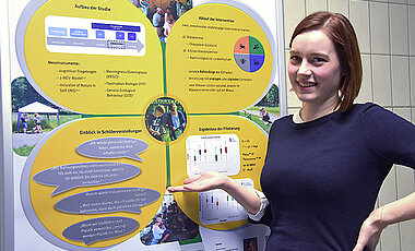 Doktorandin Sonja Fiedler zeigt die Ergebnisse, die ihr Pilotprojekt mit Schülerinnen und Schülern zum Thema „Nachhaltigkeit“ brachte.