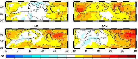 Die Temperaturveränderungen im Mittelmeerraum in den kommenden 25 Jahren betreffen vor allem die Sommer- und Herbstmonate (JJA und SON) im östlichen Teil. Genau dort wird eine deutliche Zunahme des Gesundheitsrisikos durch von Stechmücken übertragene Krankheiten erwartet.