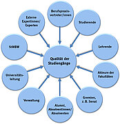 Gesamtüberblick QM-Studiengänge