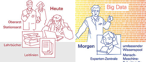 Cartoon, der ein Ziel des Digitalisierungszentrums illustriert. (Bild: Robert Wenzl / Uniklinikum Würzburg)