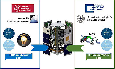 Zwei preisgekrönte Technologien aus Braunschweig und Würzburg sollen im Satelliten INNOcube vereint werden.