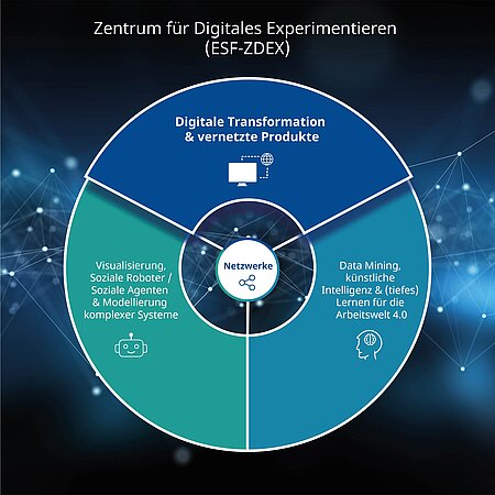 Uni 4.0 - Digitalisierung der Uni-Verwaltung