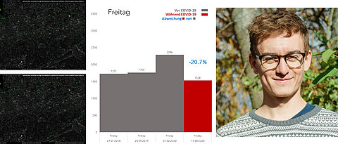 Henrik Fisser hat im Ruhrgebiet Lkw detektiert. Durch den Vergleich von Satellitendaten vor und während der Corona-Pandemie konnte er die Veränderungen berechnen. Das Bild beinhaltet modifizierte Sentinel-2-Daten, prozessiert durch Euro Data Cube.