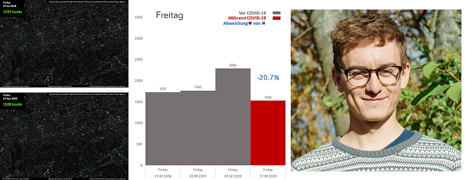 Henrik Fisser hat im Ruhrgebiet Lkw detektiert. Durch den Vergleich von Satellitendaten vor und während der Corona-Pandemie konnte er die Veränderungen berechnen. Das Bild beinhaltet modifizierte Sentinel-2-Daten, prozessiert durch Euro Data Cube.