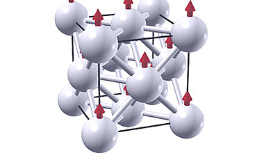 Die räumliche Anordnung der Atome im Nickelgitter.