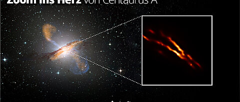 Im Zentrum von Centaurus A befindet sich ein Schwarzes Loch mit der Masse von 55 Millionen Sonnen. Dies ist der Ort, an dem ein gewaltiger Jet geboren wird.