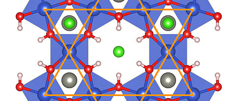 Gitterstruktur von „Herbertsmithite“ (ZnCu3(OH)6Cl2). Wenn es gelingt, die grauen Zink-Atome durch Scandium-Atome zu ersetzen, werden in diesem Quantenmaterial die Elektronen wesentlich stärker miteinander verbunden sein als in Graphen. Dies kann zu einer neuen Art von elektronischen Bauelementen führen. (Blau: Kupfer, Rot: Sauerstoff, Weiss: Wasserstoff, Grün: Chlor). 