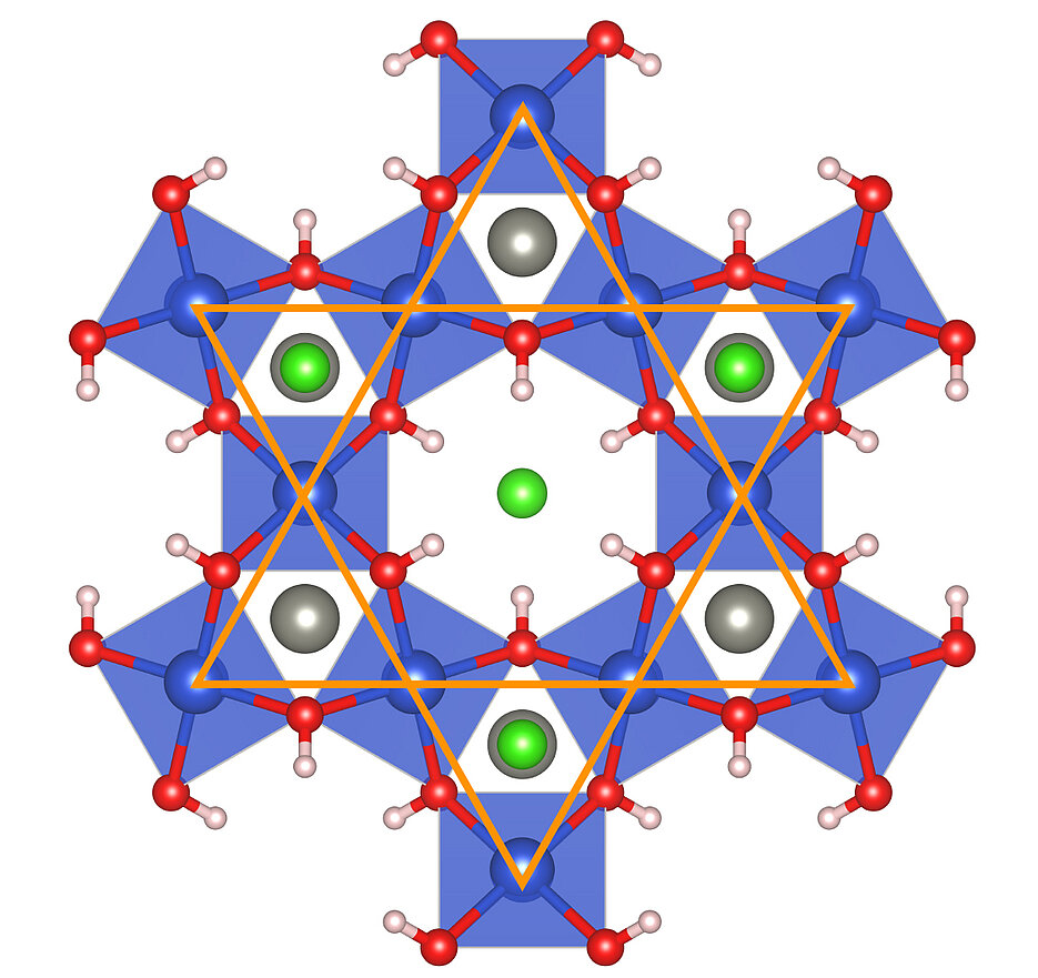 Gitterstruktur von „Herbertsmithite“ (ZnCu3(OH)6Cl2). Wenn es gelingt, die grauen Zink-Atome durch Scandium-Atome zu ersetzen, werden in diesem Quantenmaterial die Elektronen wesentlich stärker miteinander verbunden sein als in Graphen. Dies kann zu einer neuen Art von elektronischen Bauelementen führen. (Blau: Kupfer, Rot: Sauerstoff, Weiss: Wasserstoff, Grün: Chlor). 