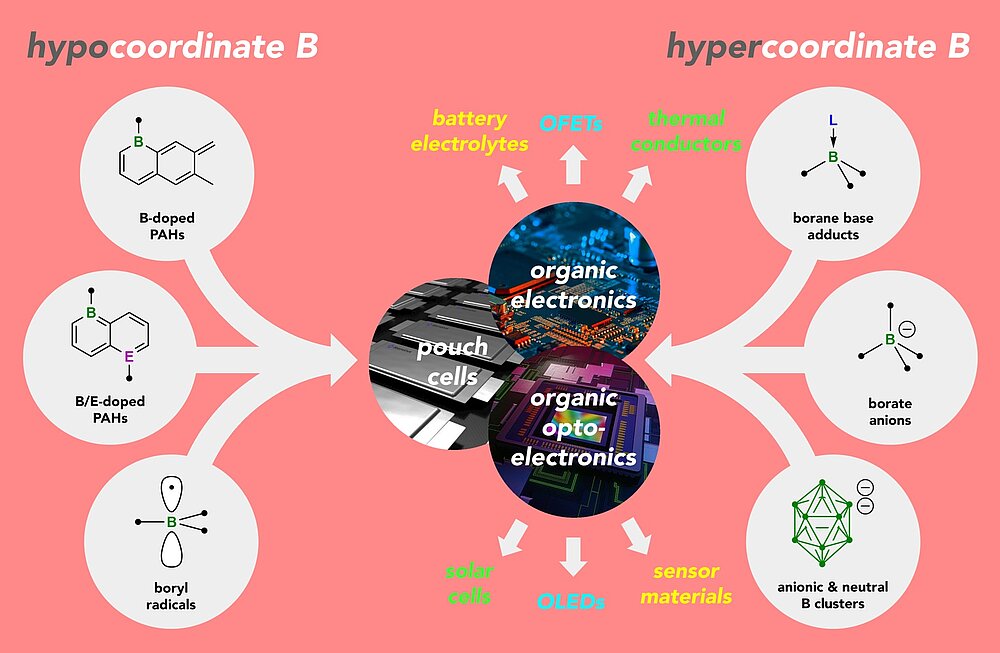 Project_B