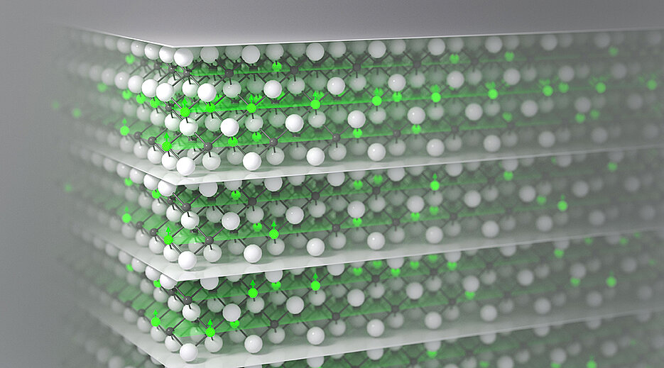 Der Ferromagnetismus des topologischen Isolators Mangan-Bismut-Tellurid entsteht erst, wenn die Atomstruktur in Fehlordnung gerät. Dafür müssen manche Mangan-Atome (grün) aus ihrer ursprünglichen Position (zweite grüne Atomebene von oben) herausbewegt werden. Erst wenn sich in allen Ebenen mit Bismut-Atomen (grau) auch Mangan-Atome befinden, ist die magnetische Ausrichtung der Mangan-Atome so ansteckend, dass Ferromagnetismus entsteht.