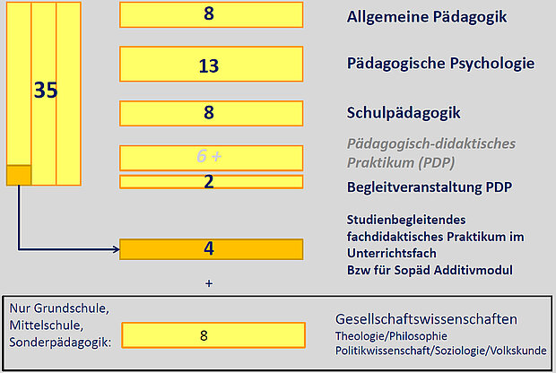 Übersicht der Module im Bereich EWS und GWS