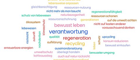 Dazu, was nachhaltiges Denken und Handeln ausmacht, gibt es unter Lernenden und Lehrenden viele verschiedene Positionen. Das Bild zeigt einige Assoziationen zum Nachhaltigkeitsbegriff, darunter "Verantwortung", "Regeneration", "Recycling" und "bewusst leben".