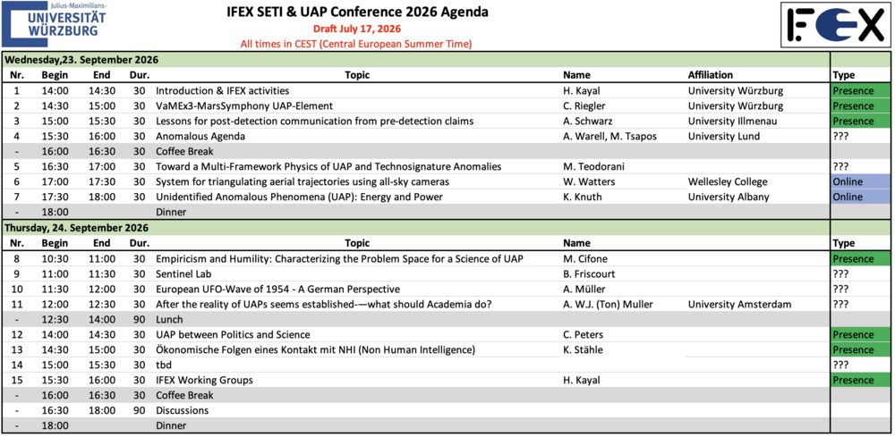 IFEX conference 2026 Draft Agenda