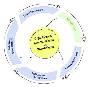 Orga-Grafiken