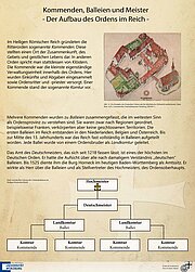 Bildtafel zur Struktur des Deutschen Ordens