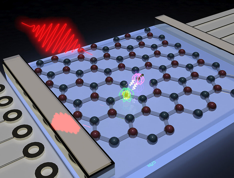 Atomic thin layer of boron nitride with a spin center formed by the boron vacancy. With the help of high frequency excitation (red arrow) it is possible to initialize and manipulate the qubit.