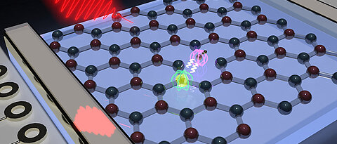 Atomic thin layer of boron nitride with a spin center formed by the boron vacancy. With the help of high frequency excitation (red arrow) it is possible to initialize and manipulate the qubit.