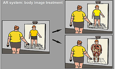 Mit Methoden der Virtuellen und Erweiterten Realität (VR/AR) kann Adipositas-Patienten der Zustand ihrer Organe vor Augen geführt werden.
