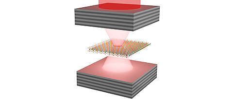 Ein Käfig für Licht: Ein zweidimensionaler Kristall (Mitte) zwischen zwei Spiegeln wurde auf weniger Grad über dem absoluten Nullpunkt gekühlt und mit kurzen Laserlichtpulsen (nicht abgebildet) stimuliert. Ein plötzlicher Anstieg der Lichtemissionen aus der Probe (oben, rot) zeigte an, dass sich ein Bose-Einstein-Kondensat aus Exziton-Polaritonen gebildet hatte.