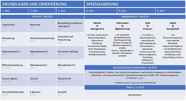 Wirtschaftswissenschaft