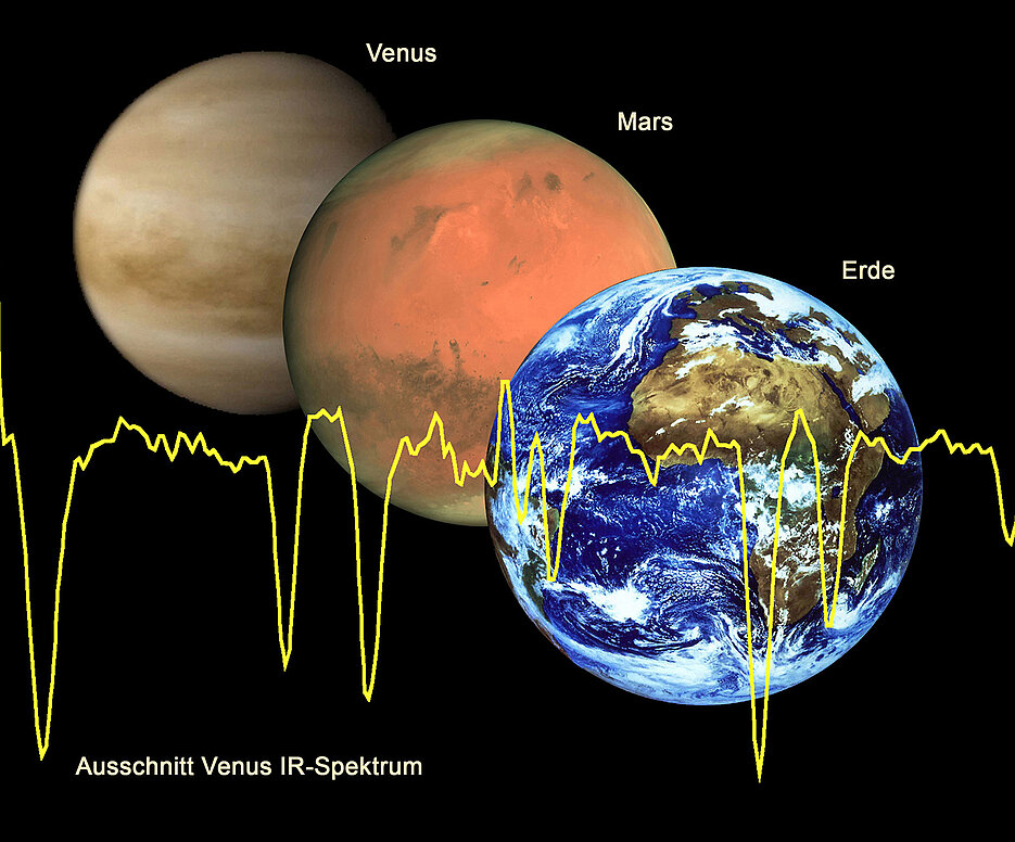 Die Atmosphären von Venus und Mars bestehen überwiegend aus Kohlenstoffdioxid. Die Gasanalysen wurden teilweise mit Laserdioden made in Würzburg durchgeführt (Bild: Deutsches Zentrum für Luft- und Raumfahrt)