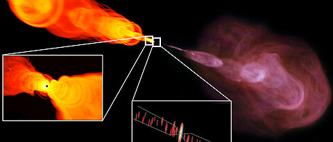 Visualisation of the new DFG research group's holistic approach: observations (right) and theoretical modelling (left) of jets are combined on the smallest and largest scales.