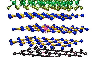 Eine solche gestapelte Struktur wollen die JMU-Forscher realisieren. Sie besteht aus metallischem Graphen (unten), isolierendem Bornitrid (Mitte) und halbleitendem Molybdänsulfid (oben). Der rote Punkt symbolisiert den einzelnen Spin-Defekt in einer der drei Bornitrid-Schichten. Der Defekt kann als Sonde für lokale Felder im Stapel dienen.