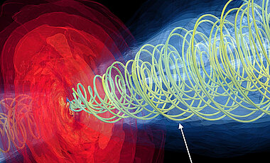 Entlang der Magnetfeldlinien werden die Teilchen so effizient beschleunigt, dass sie im Fall von M87 einen Jet mit einer Reichweite von 6000 Lichtjahren bilden.