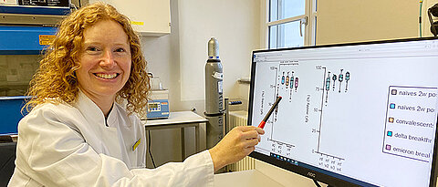 Professorin Martina Prelog hat SARS-CoV-2-spezifische Antikörperantworten analysiert.
