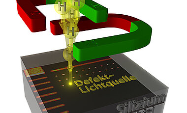 3D-Schreiben von Einzelphotonenquellen ins Kristallinnere mittels fokussiertem Protonenstrahl (Grafik: Hannes Kraus)