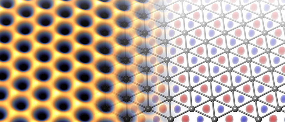 Indene – a topological insulator. The left side shows a measurement of the density of states by scanning tunneling spectroscopy and the right side a schematic representation of the charge distribution in the triangular lattice.