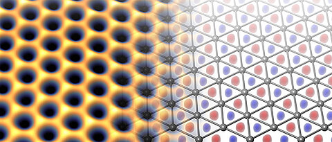 Indene – a topological insulator. The left side shows a measurement of the density of states by scanning tunneling spectroscopy and the right side a schematic representation of the charge distribution in the triangular lattice.