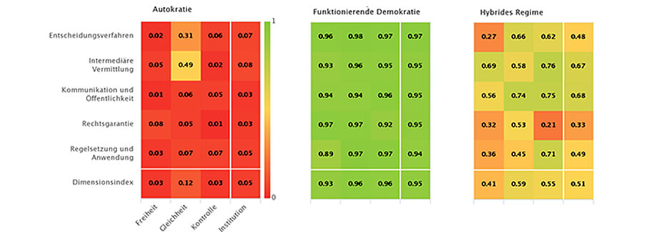 Drei Länder, drei Beispiele für unterschiedlich gut funktionierende Demokratien: links Nordkorea, in der Mitte Schweden und rechts die Ukraine. 