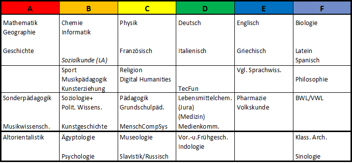 Zeitfenstermodell